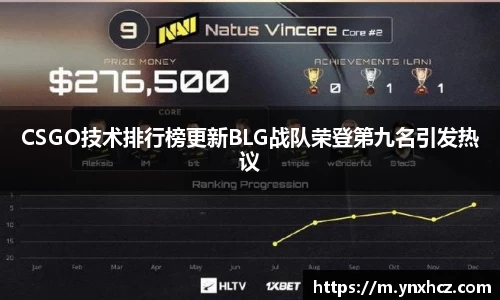 CSGO技术排行榜更新BLG战队荣登第九名引发热议