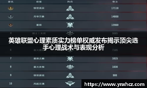 英雄联盟心理素质实力榜单权威发布揭示顶尖选手心理战术与表现分析