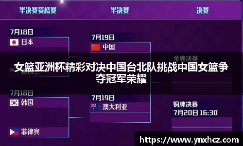 女篮亚洲杯精彩对决中国台北队挑战中国女篮争夺冠军荣耀