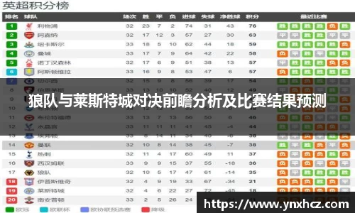 狼队与莱斯特城对决前瞻分析及比赛结果预测